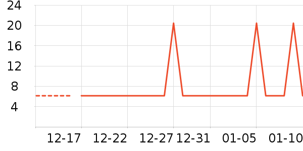 �Ź�������ʷ�۸�