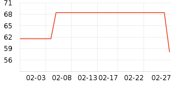 ͼ��˹�ֻ���Ĥ ��ʷ�۸�