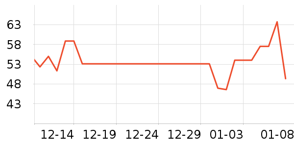 ����ӡ��ֽ��ʷ�۸�