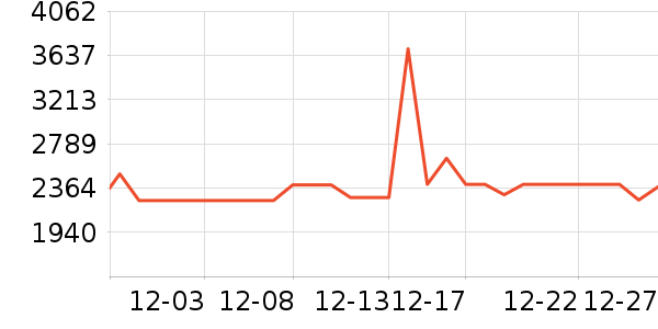 �������̻���ʷ�۸�