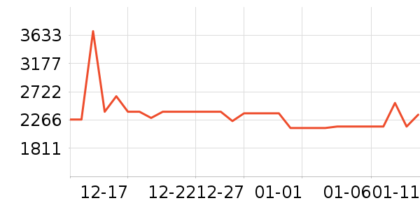 �������̻���ʷ�۸�