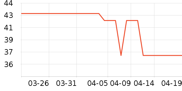 ����ţ��/��Ʒ��ʷ�۸�