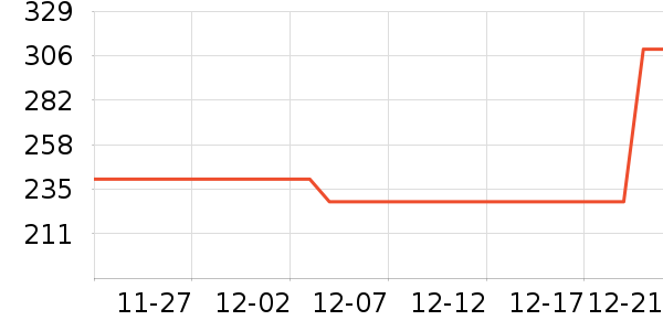 ����;����ʷ�۸�