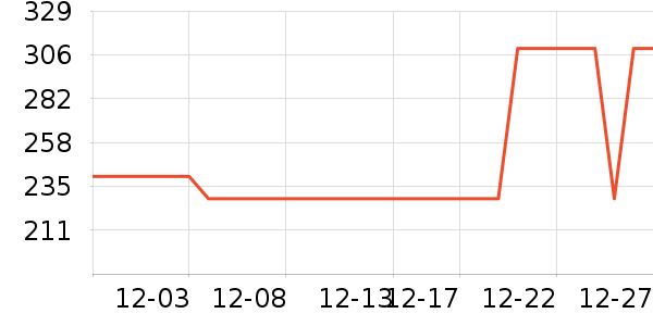 ����;����ʷ�۸�