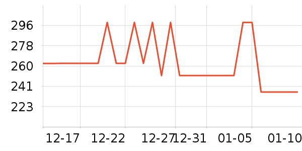 ɭ��Ůʽ���޷���ʷ�۸�