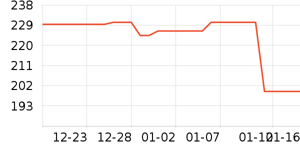 ��������������ʷ�۸�