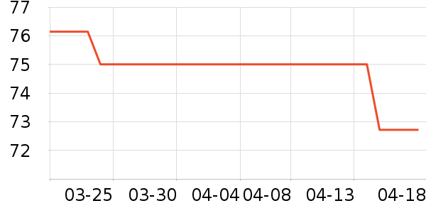 ��Я/�ƶ���Դ��ʷ�۸�