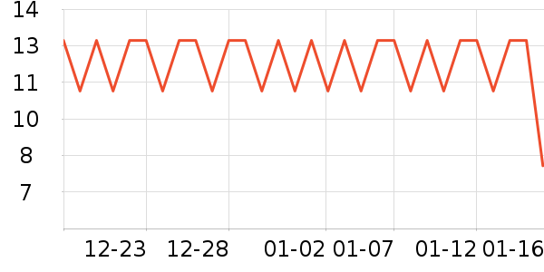 ���γ���������ʷ�۸�