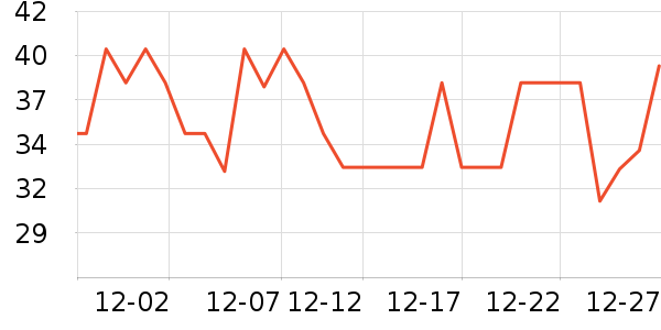 ��¶�������������ʷ�۸�