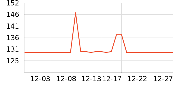 ������ţţ����ʷ�۸�