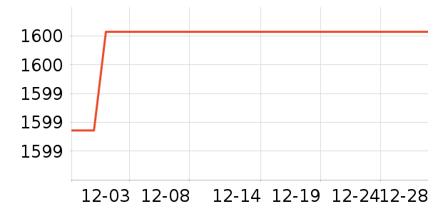 �����/ѧϰ����ʷ�۸�