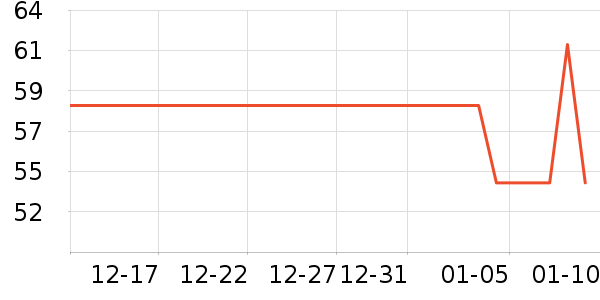 ����칫�ľ���ʷ�۸�