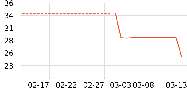 �����٤����ʷ�۸�