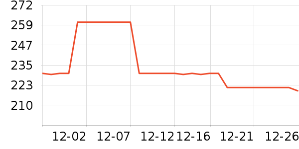 �����˹�˶�����ʷ�۸�