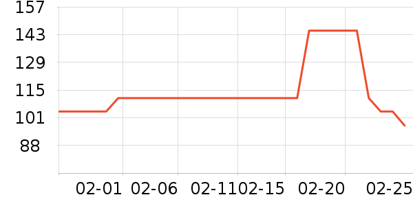 ��ϣ��ţ��/��Ʒ��ʷ�۸�