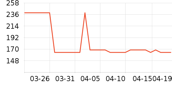 OECEŮʽ��װ/��װ��ʷ�۸�