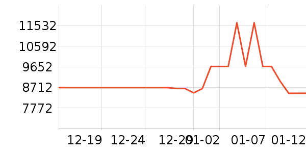 ���ܵ���/΢�������ʷ�۸�