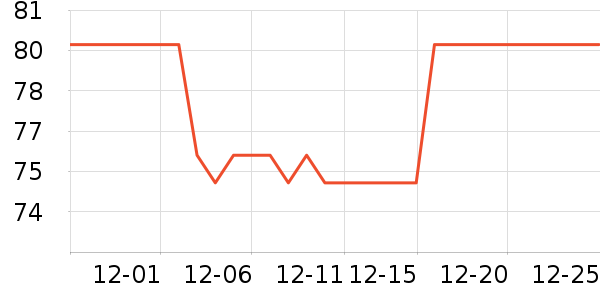 ����EVENţ��/��Ʒ��ʷ�۸�