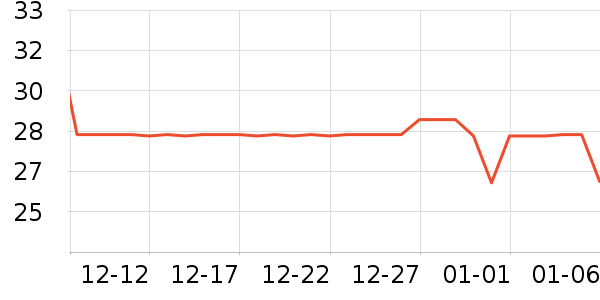 ����ŷ����/������ʷ�۸�