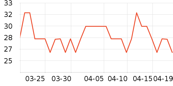 ����ŷ����/������ʷ�۸�