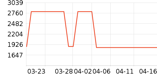 ������K������/����/������ʷ�۸�