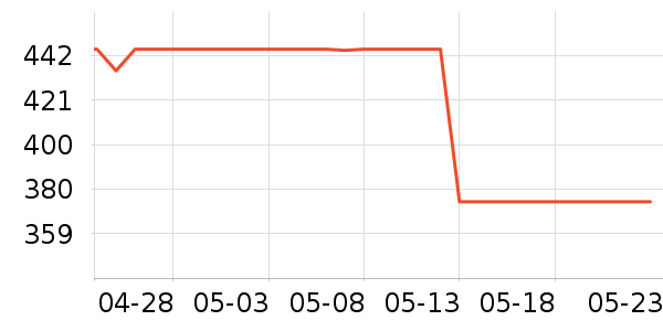 ������������������ʷ�۸�