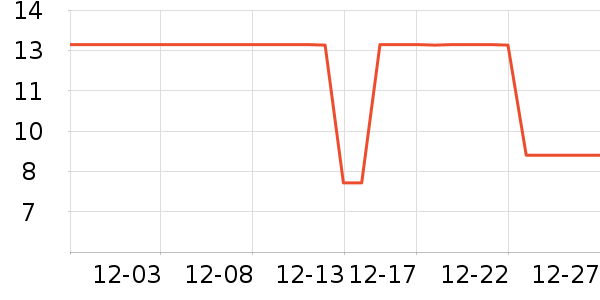 ��������������ʷ�۸�