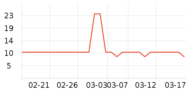 С���������ʷ�۸�