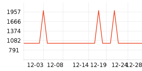 �������̻���ʷ�۸�