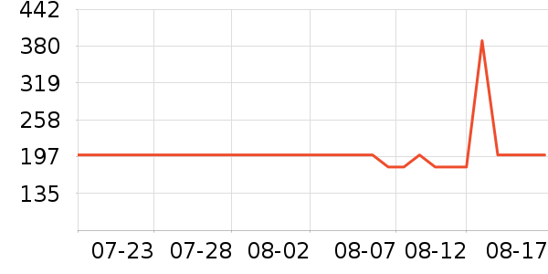 ��������/��ϯ��ʷ�۸�