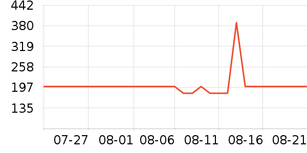 ��������/��ϯ��ʷ�۸�