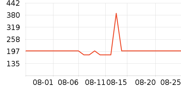 ��������/��ϯ��ʷ�۸�