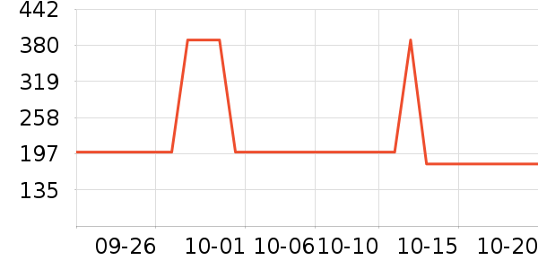 ��������/��ϯ��ʷ�۸�