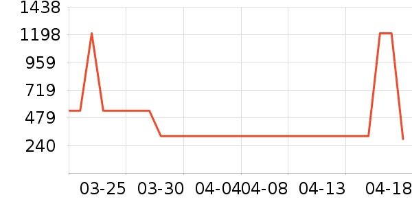 361���˶�Ь��ʷ�۸�