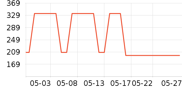 ��Ũ��������ʷ�۸�