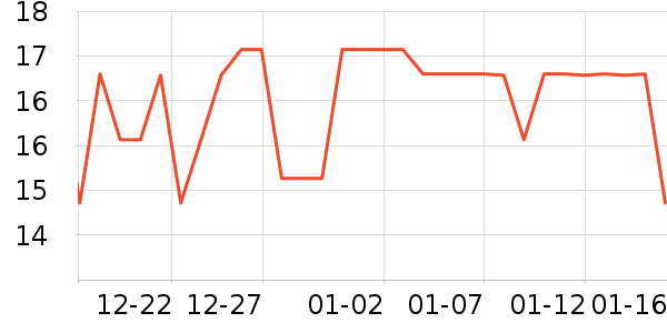 D&18��������ʷ�۸�