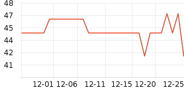 ���յ�ɽ����ʷ�۸�