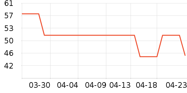 �Ա���ȫ������ʷ�۸�