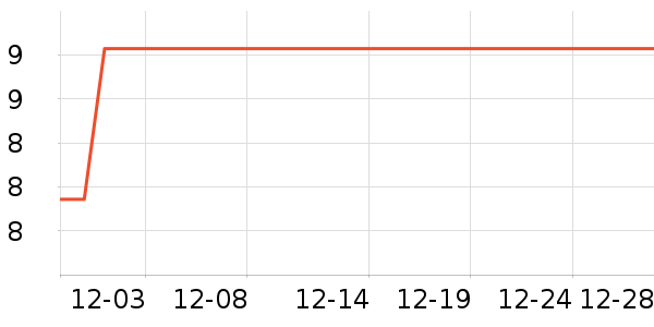 ����ζ������������ʷ�۸�