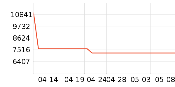 ����������������ʷ�۸�