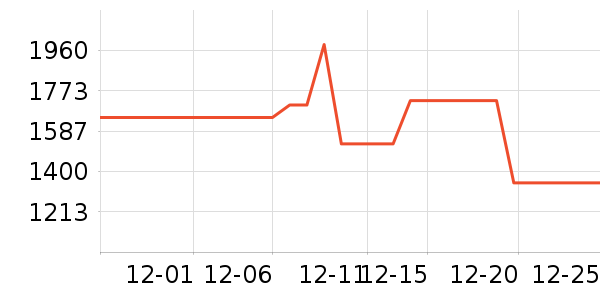 ��Ůʽ��������ʷ�۸�