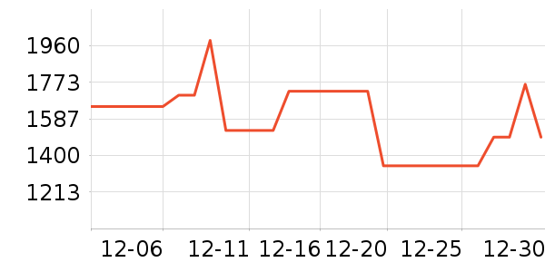 ��Ůʽ��������ʷ�۸�