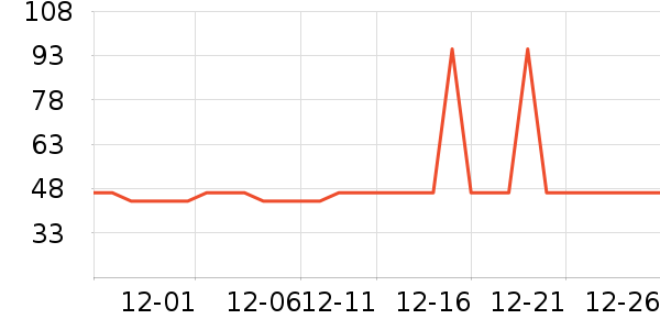 �Ź�������ʷ�۸�