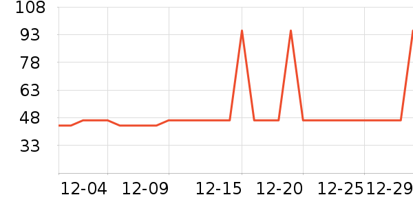 �Ź�������ʷ�۸�