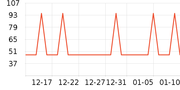 �Ź�������ʷ�۸�