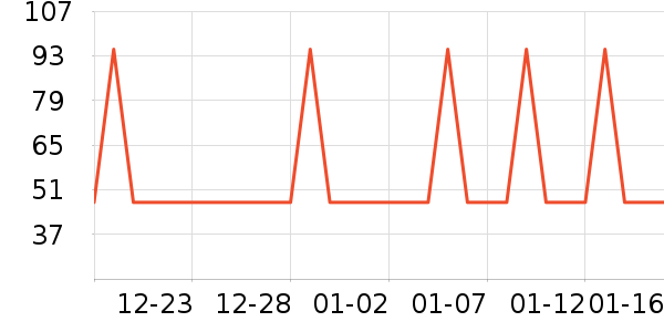 �Ź�������ʷ�۸�