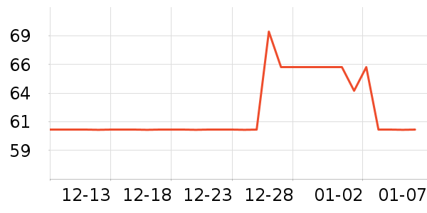 ө���������ʷ�۸�