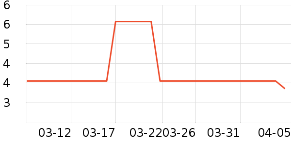 ��ɭ��ֽ��ʷ�۸�