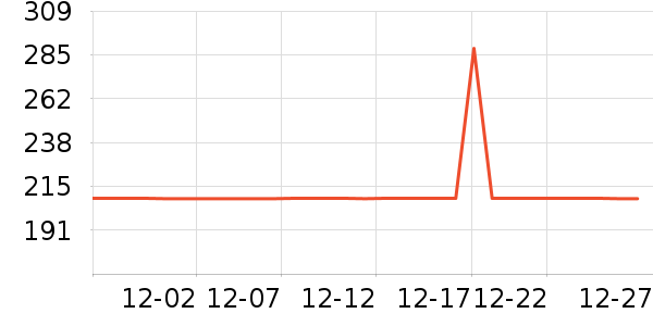 ���ͺ�ѹ������ʷ�۸�