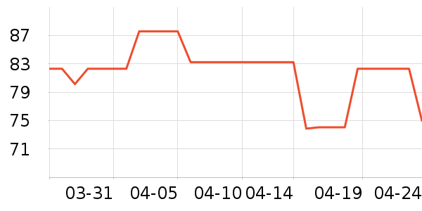 ��ޢ������ױ������ʷ�۸�